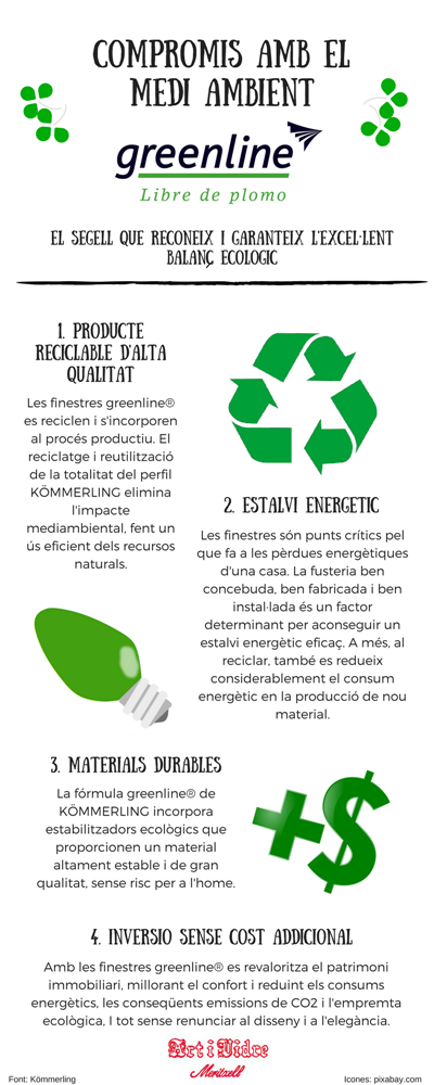 Infogràfic greenline